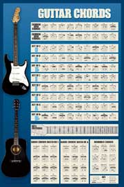 Poster - Educational - Bildung Gitarren Akkorde Version 4