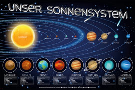 Poster - Educational - Bildung Unser Sonnensystem